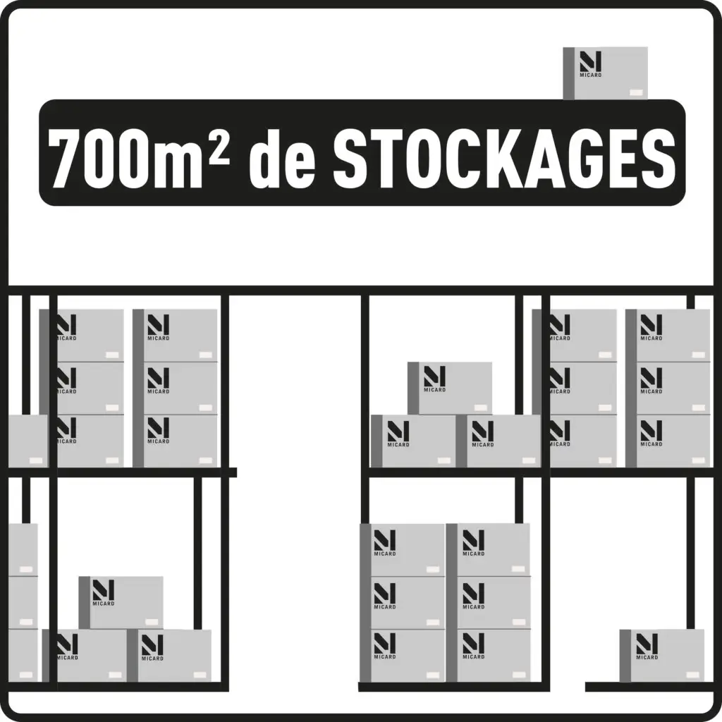 Qui Sommes-Nous ! 700m² de stockage