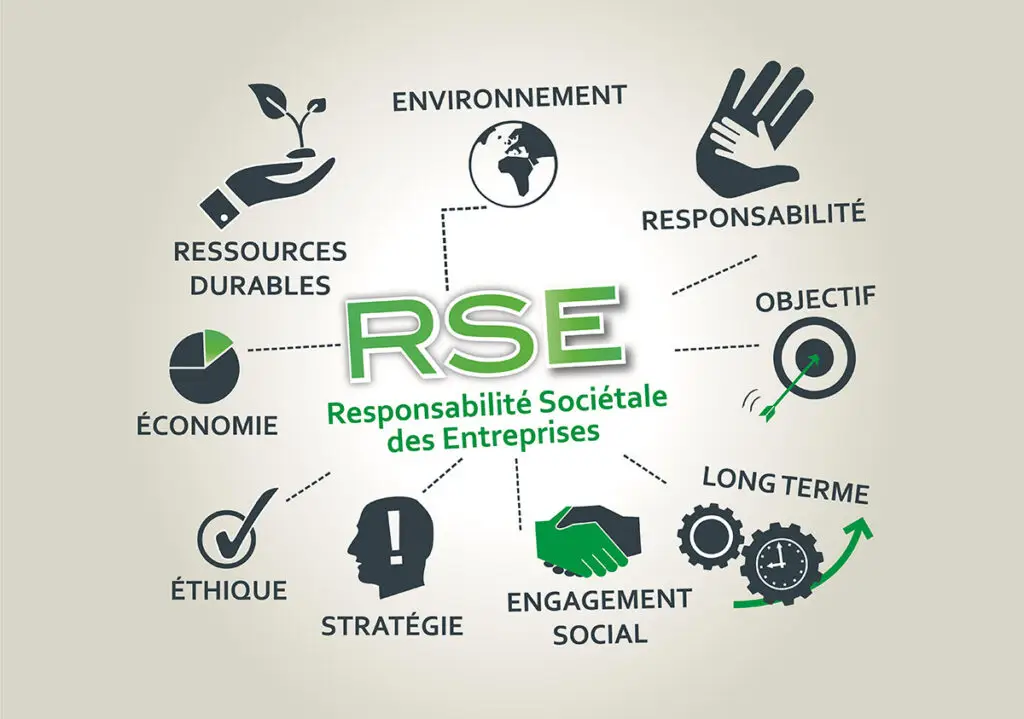 Qui Sommes-Nous ! csr mod 2